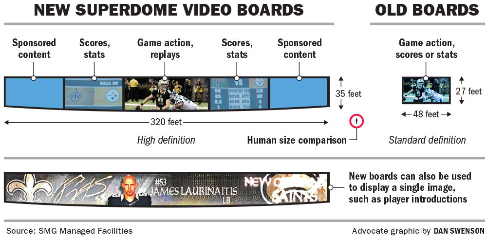 082516 Superdome video boards